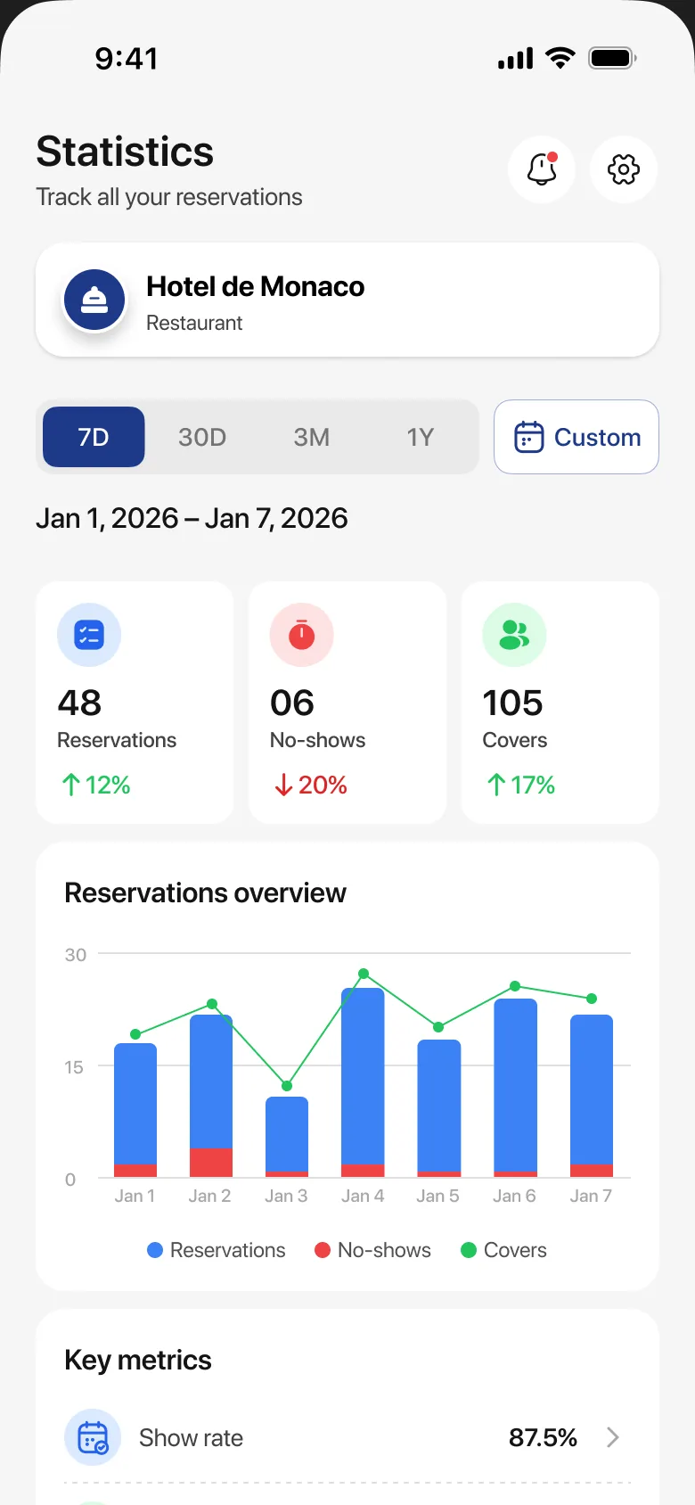 MonacHub Pro statistics